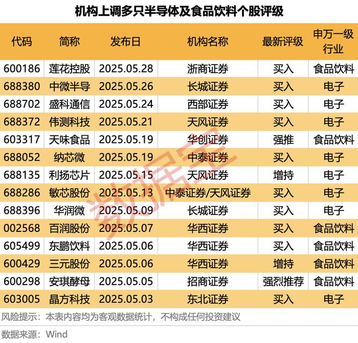 声明：数据宝所有资讯内容不构成投资建议，股市有风险，投资需谨慎。