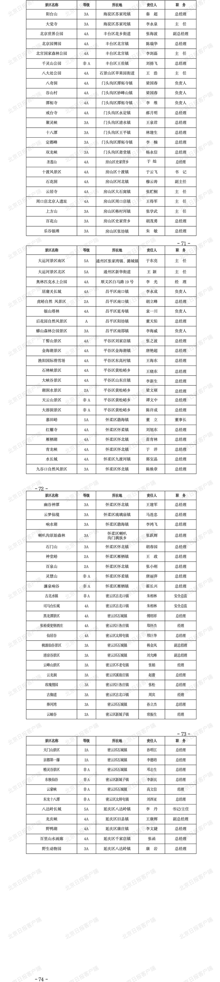 今日8时北京全市上汛！责任人名单公示
