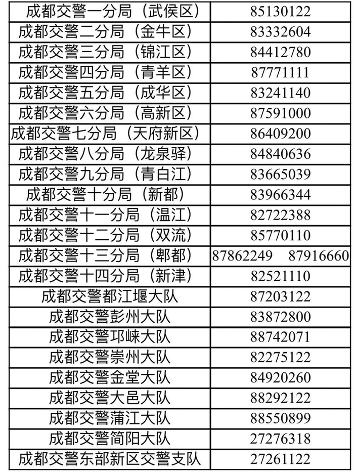     各交警分局（大队）服务电话