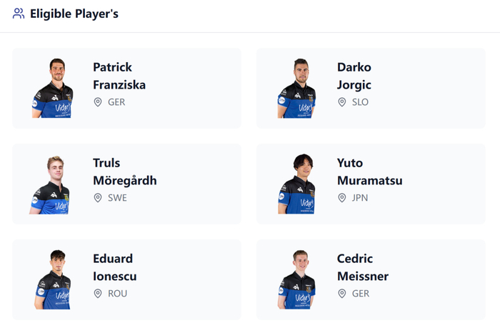 萨尔布吕肯俱乐部上赛季阵容。