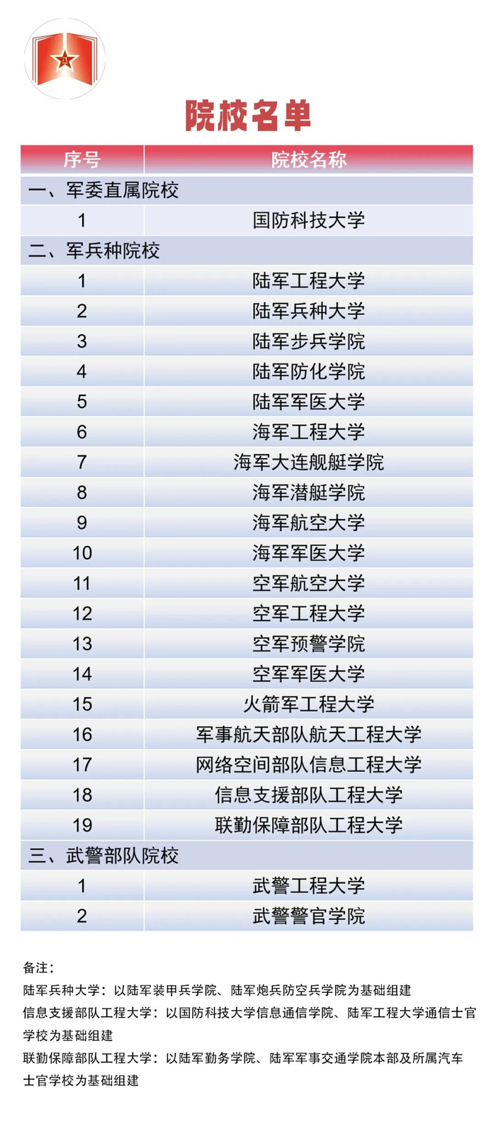 来源：“新华网”微信公众号、“军校招生”微信公众号