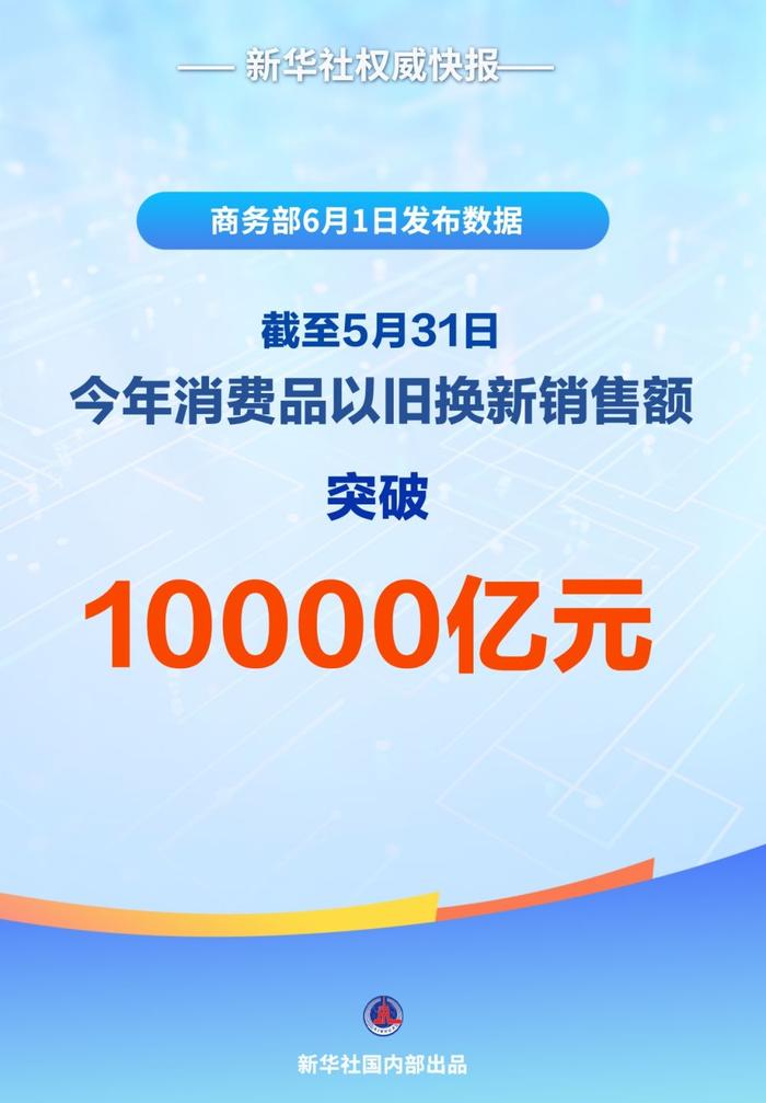 新华社权威快报|今年以来消费品以旧换新销售额突破1万亿元