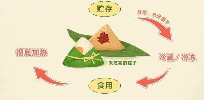 图源：科普中国