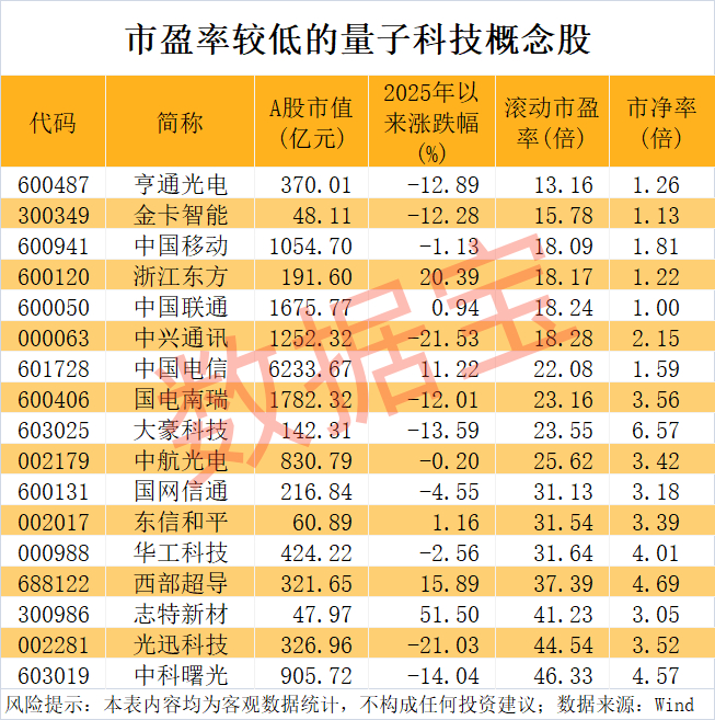 声明：数据宝所有资讯内容不构成投资建议，股市有风险，投资需谨慎。