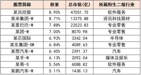 （数据来源：WIND，截至2025年5月27日。以上个股仅为指数成份股展示，不构成任何投资推荐。）