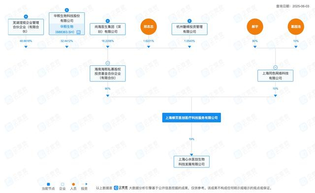 截图来自企查查 