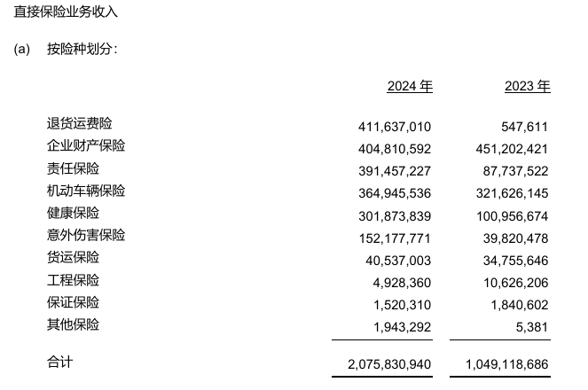 数据来源：2024年年报