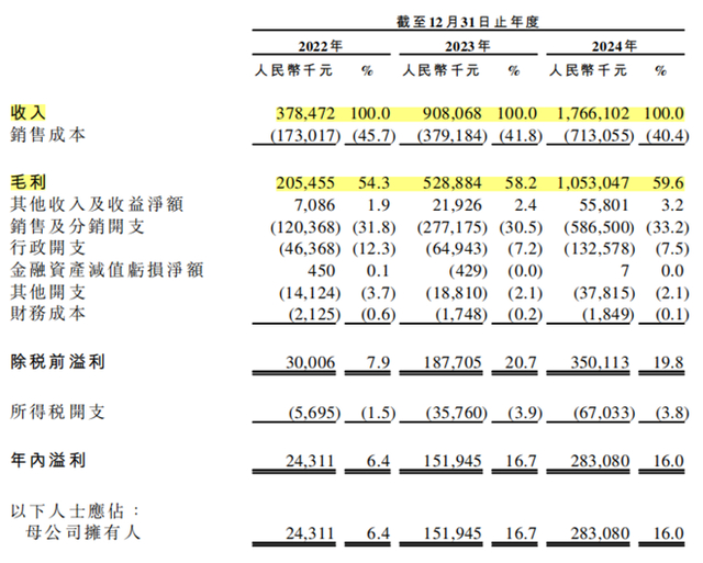 图源：伯希和招股书