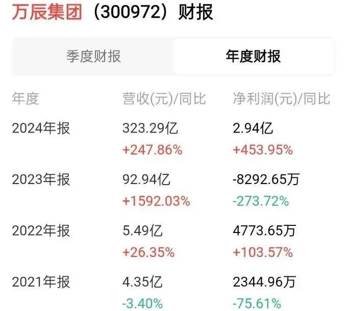 图源:海豚股票