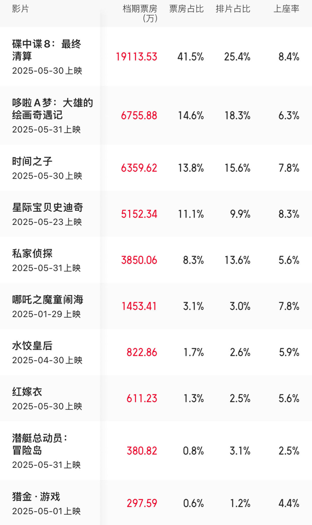 图片来源：猫眼专业版