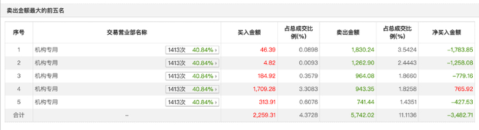 （图片来源：choice）