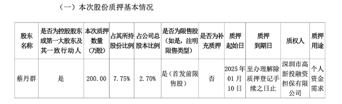 （图片来源：广康生化公告）