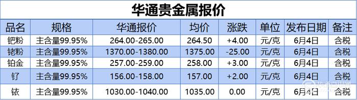 贵金属白银价格实时报价(贵金属白银价格实时报价行情) 第2张