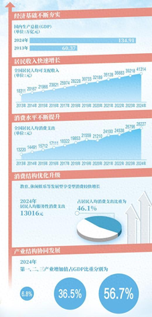 数据来源:国家统计局