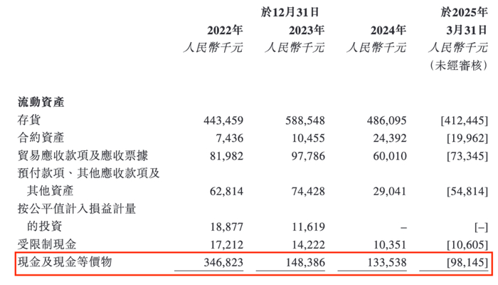 图 / 拓璞数控港交所招股书