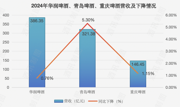 图片来源：酒讯制图