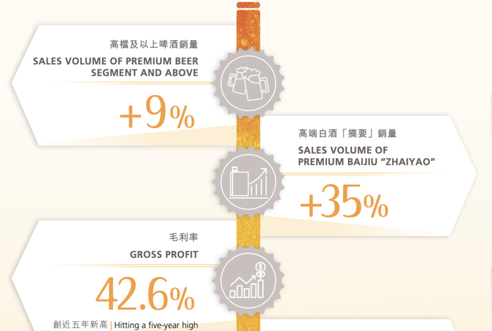 图片来源：华润啤酒2024年财报截图
