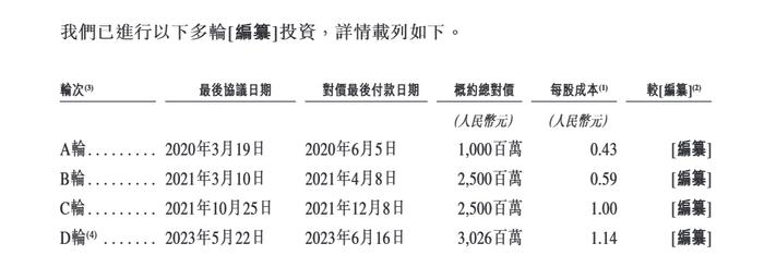奕斯伟港股IPO:三年亏损43亿元 患有“大客户依赖症”(图3)