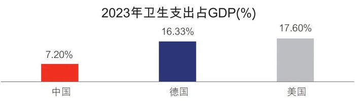数据来源：Wind，中国政府网，截至2023.12.31
