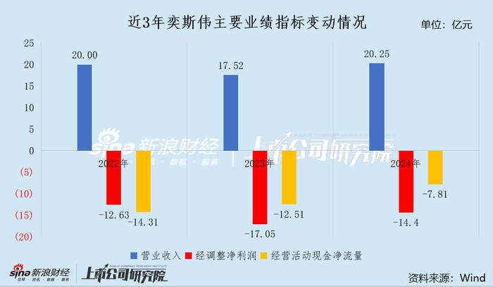 奕斯伟港股IPO:三年亏损43亿元 患有“大客户依赖症”(图4)