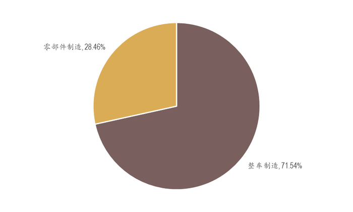 数据来源：中证指数公司，截至2025年3月31日