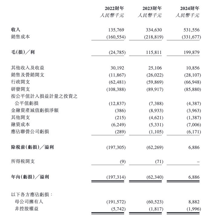图 / 拓璞数控港交所招股书