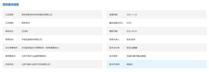 奕斯伟港股IPO:三年亏损43亿元 患有“大客户依赖症”(图2)