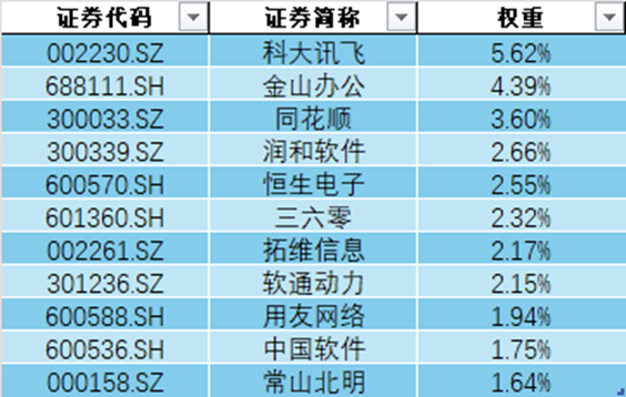 数据来源：Wind，截至2025/5/29，个股仅作指数展示，不构成投资建议