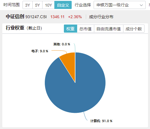图片来源：Wind
