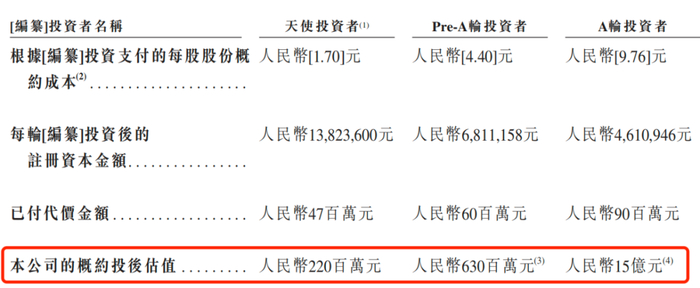图 / 东方妍美招股书