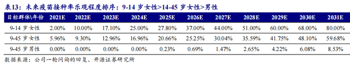 图源自开源证券研报