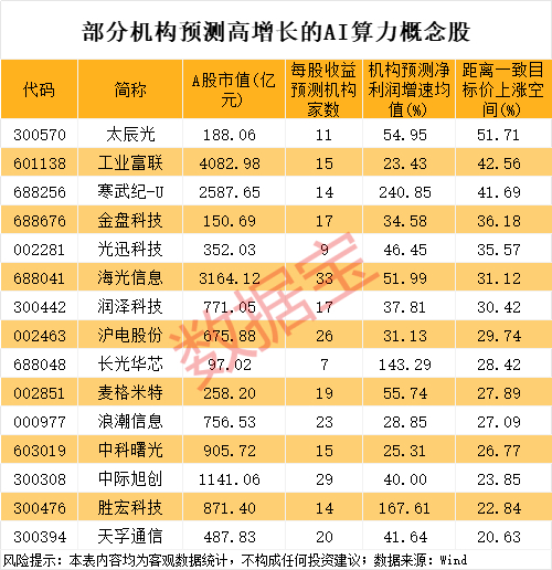 声明：数据宝所有资讯内容不构成投资建议，股市有风险，投资需谨慎。