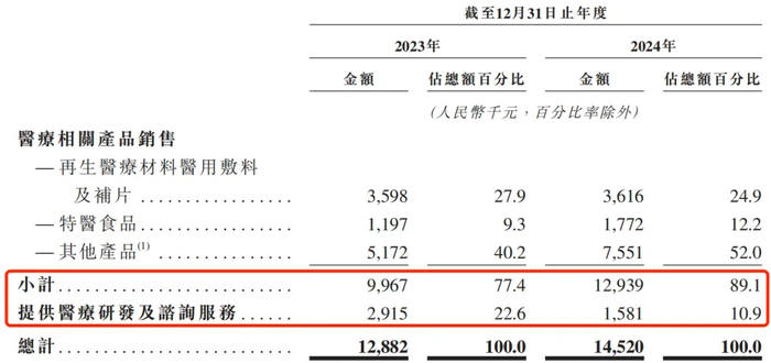 图 / 东方妍美招股书