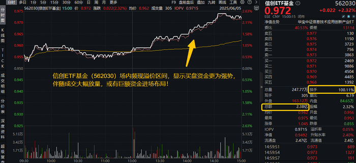 图片来源：Wind