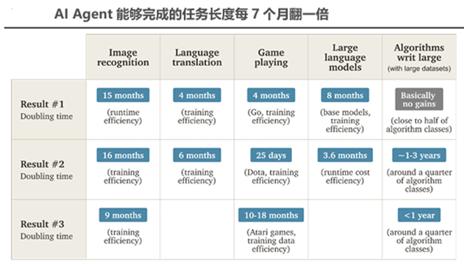 资料来源：forethought官网