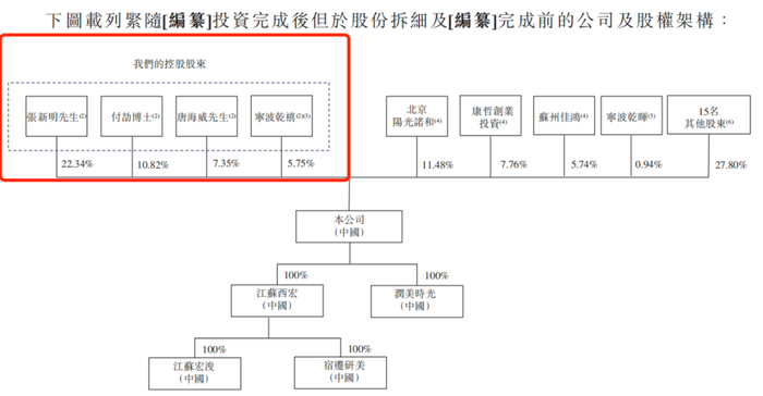 图 / 东方妍美招股书
