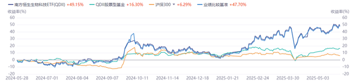 数据来源：Wind，截至2025/5/29，过往业绩不代表未来，投资需谨慎