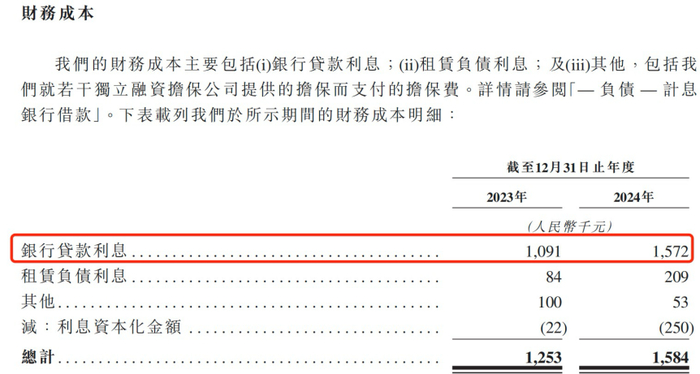 图 / 东方妍美招股书