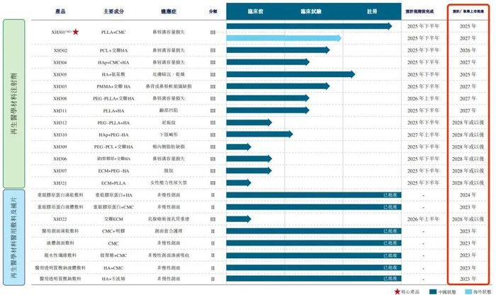图 / 东方妍美招股书