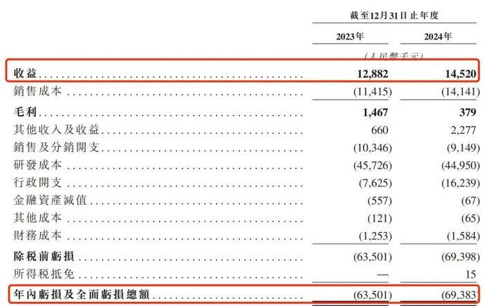 图 / 东方妍美招股书