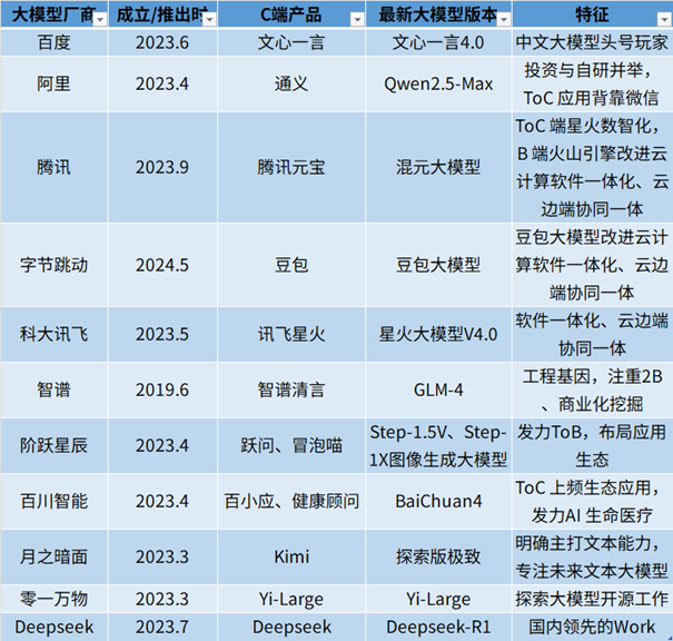 资料来源：公司官网，相关公司不构成投资建议