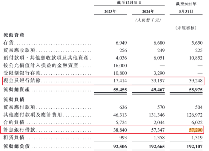 图 / 东方妍美招股书