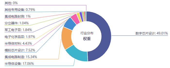 数据来源：Wind，截至2025/5/29