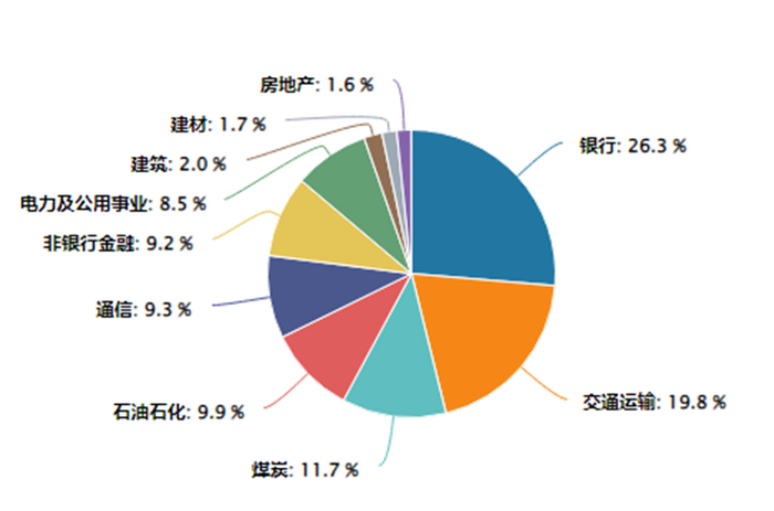 数据来源：Wind，20250605