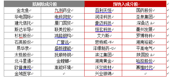 注：个股仅作指数成分股展示使用，不构成投资建议。数据来源：中证指数官网，生效时间为6月16日盘后。