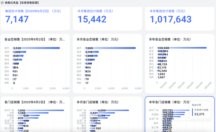 图片来源：胖东来官网截图