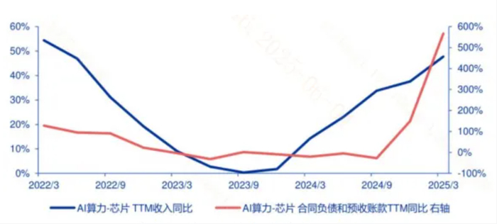 （信息来源：申万宏源；截至2025年一季报）
