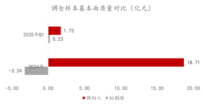 数据来源：中证指数官网、Wind，指标为净资产收益率（ROE），截至2025年6月4日。