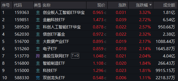 图片来源：Wind