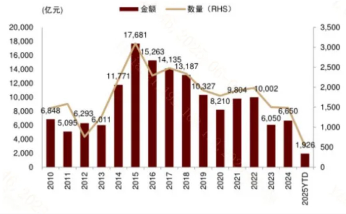 （信息来源：中金公司；截至 20250523）